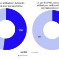 52 % des Français réservent via leur ordi… mais les entreprises n’en tiennent pas compte