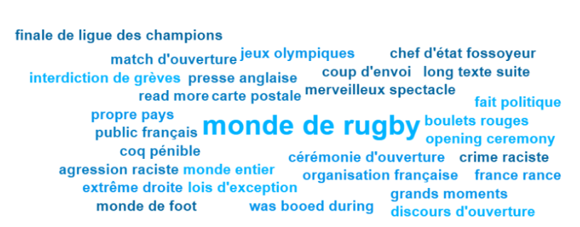 La coupe du Monde de rugby vu par les réseaux sociaux