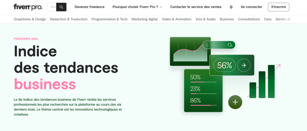 Publicité TikTok, UGC et développement web : ces compétences sont en tête des recherches des entreprises françaises, selon Fiverr